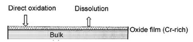 ������͸�ʴ�ۻ�Ĥ